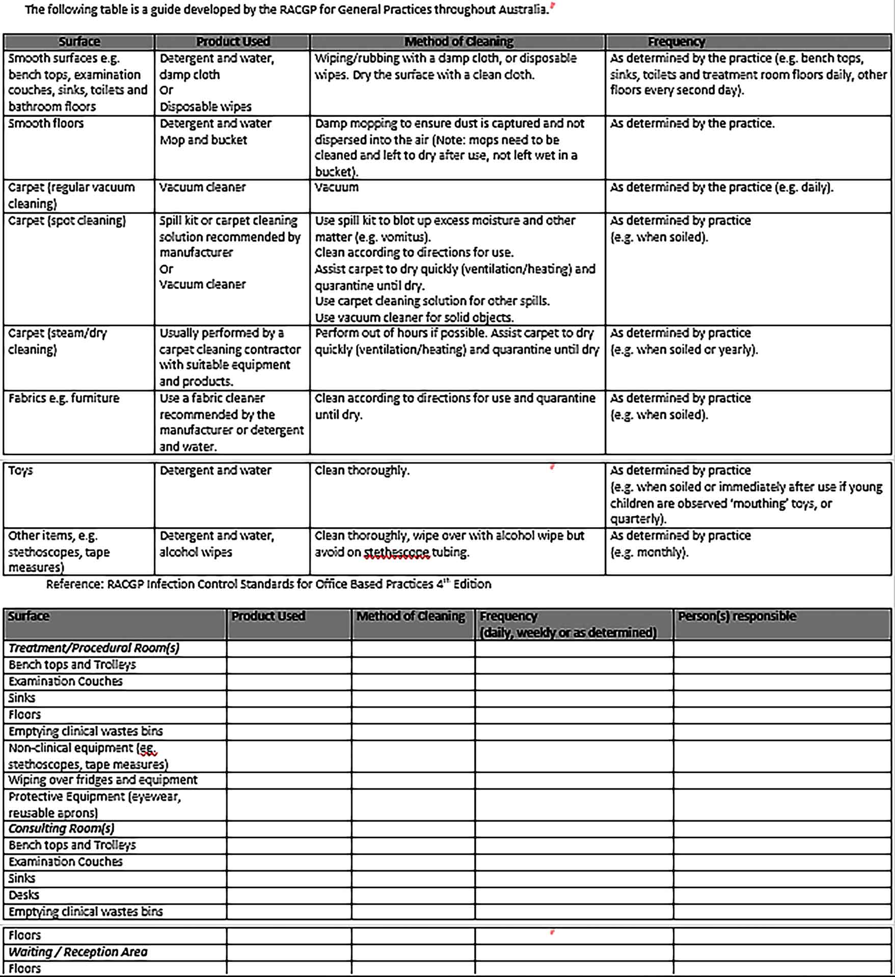 Template Cleaning Schedule Doc Format Sample