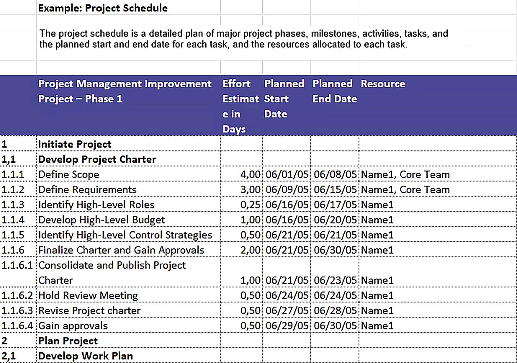 Template Microsoft Excel Project Schedule Sample