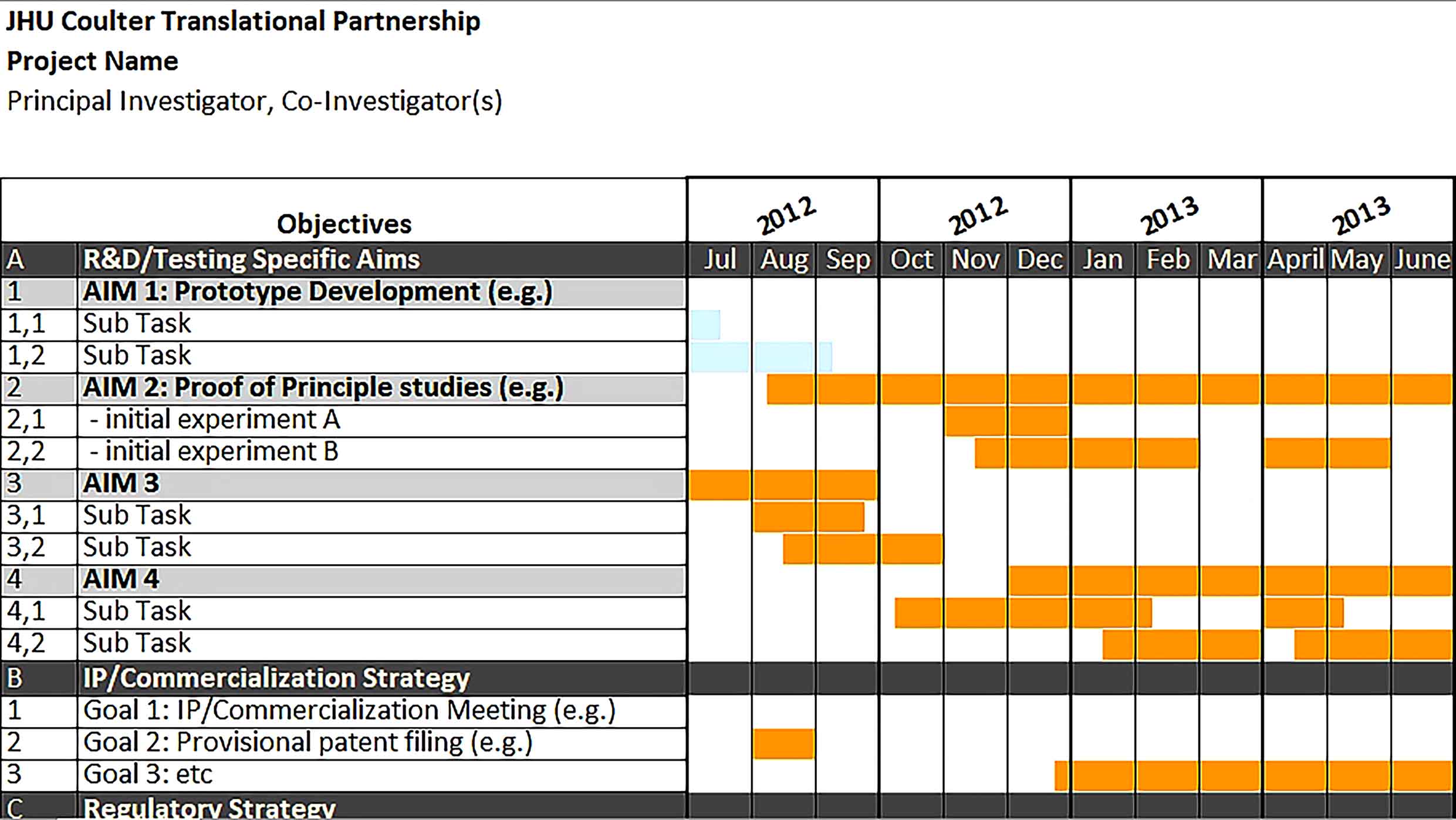 Template Project Schedule Gantt Chart Excel Sample