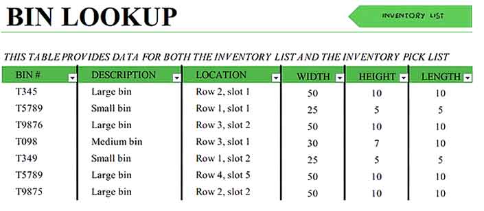 Warehouse Inventory Control Excel 3 Templates Sample
