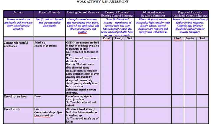 Work Activity Inventory Sheet Word Download Templates Sample
