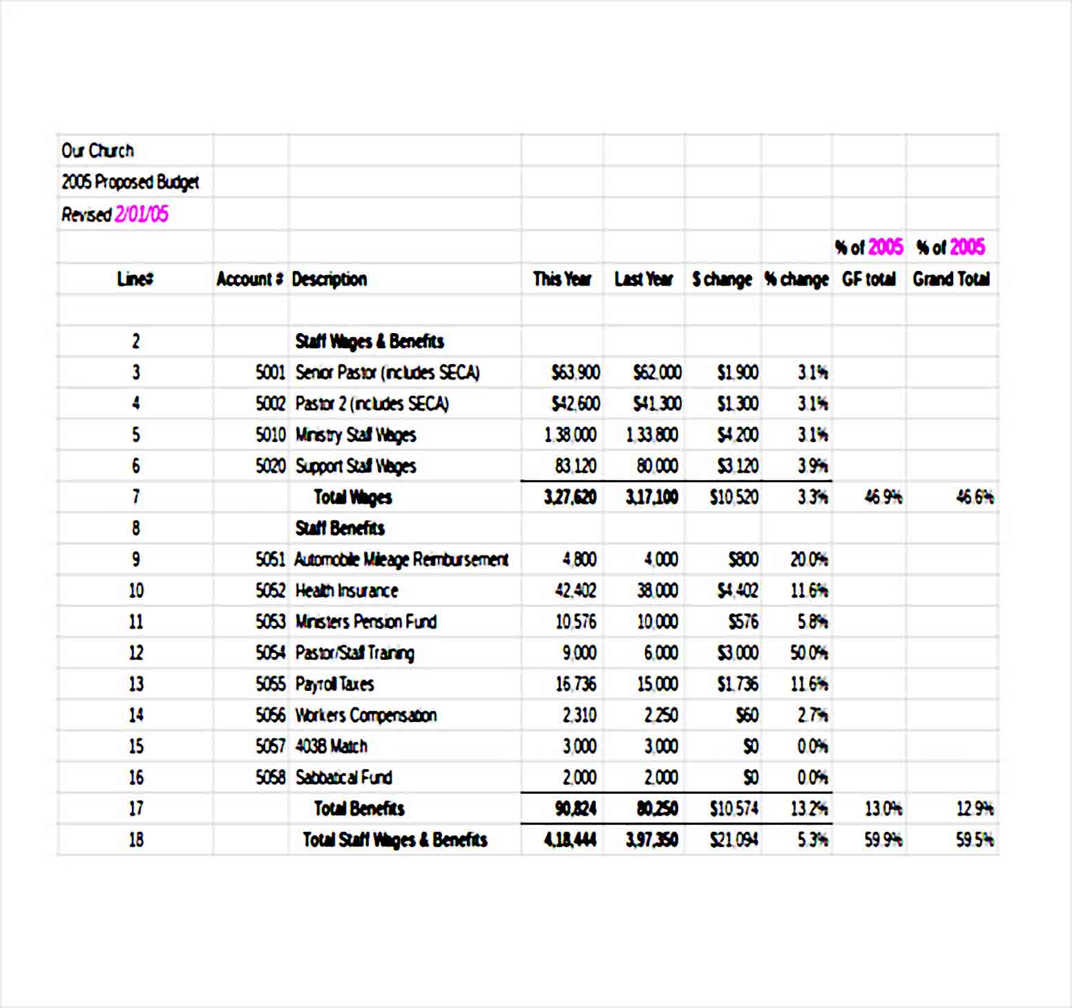 church budget spreadsheet Excel Download 1