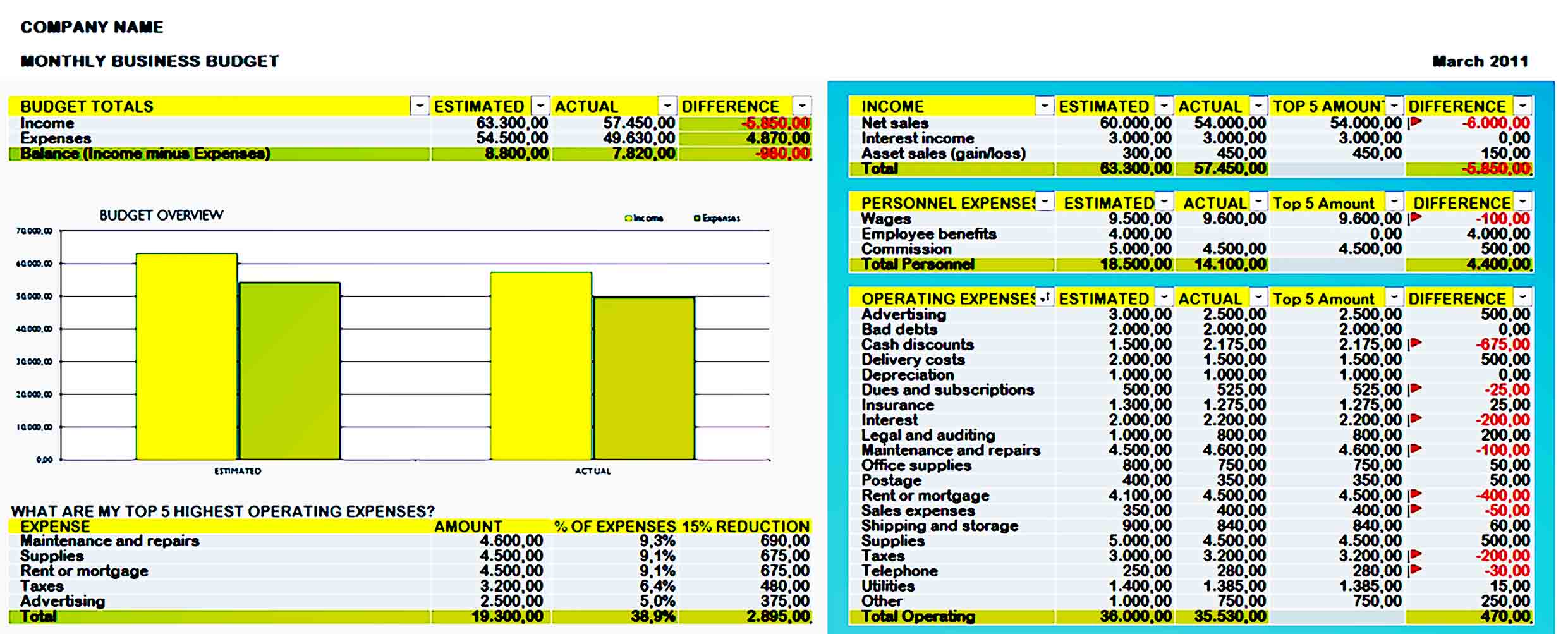 example business budget template