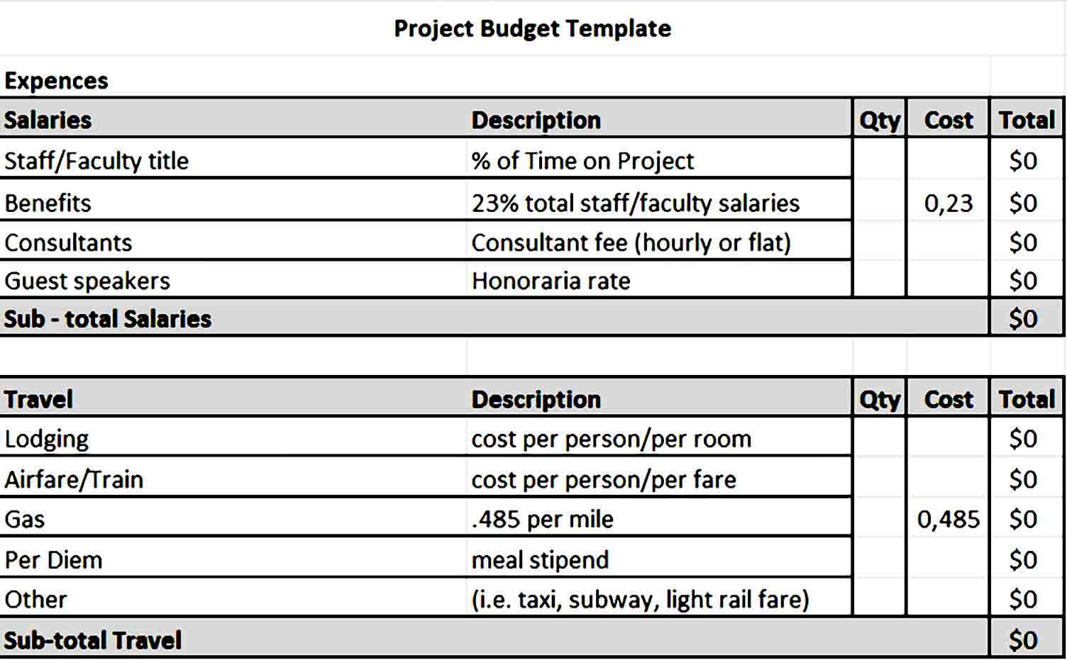 example project budget template