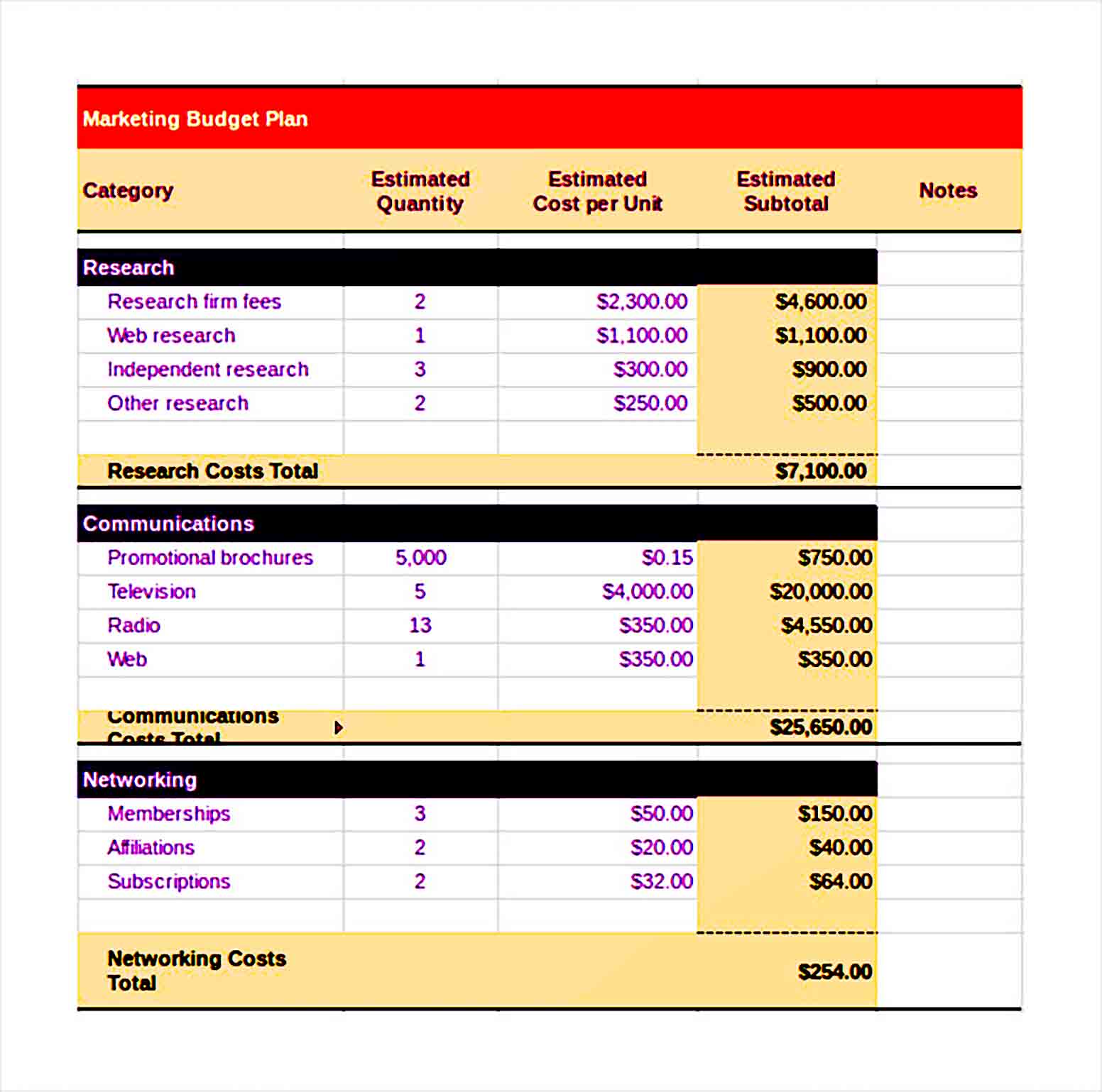marketing budget tracker template Excel Format 1