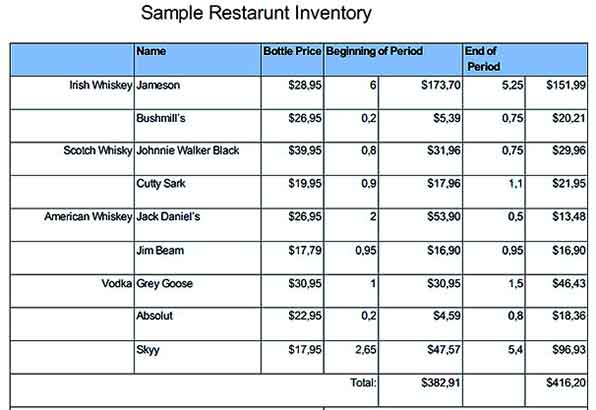 sample restarunt inventory template 1