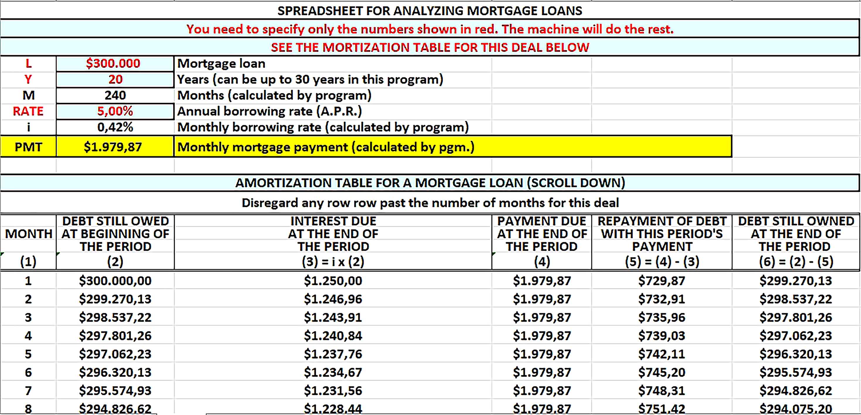 Template Amortization Table For A Mortgage Loan Sample