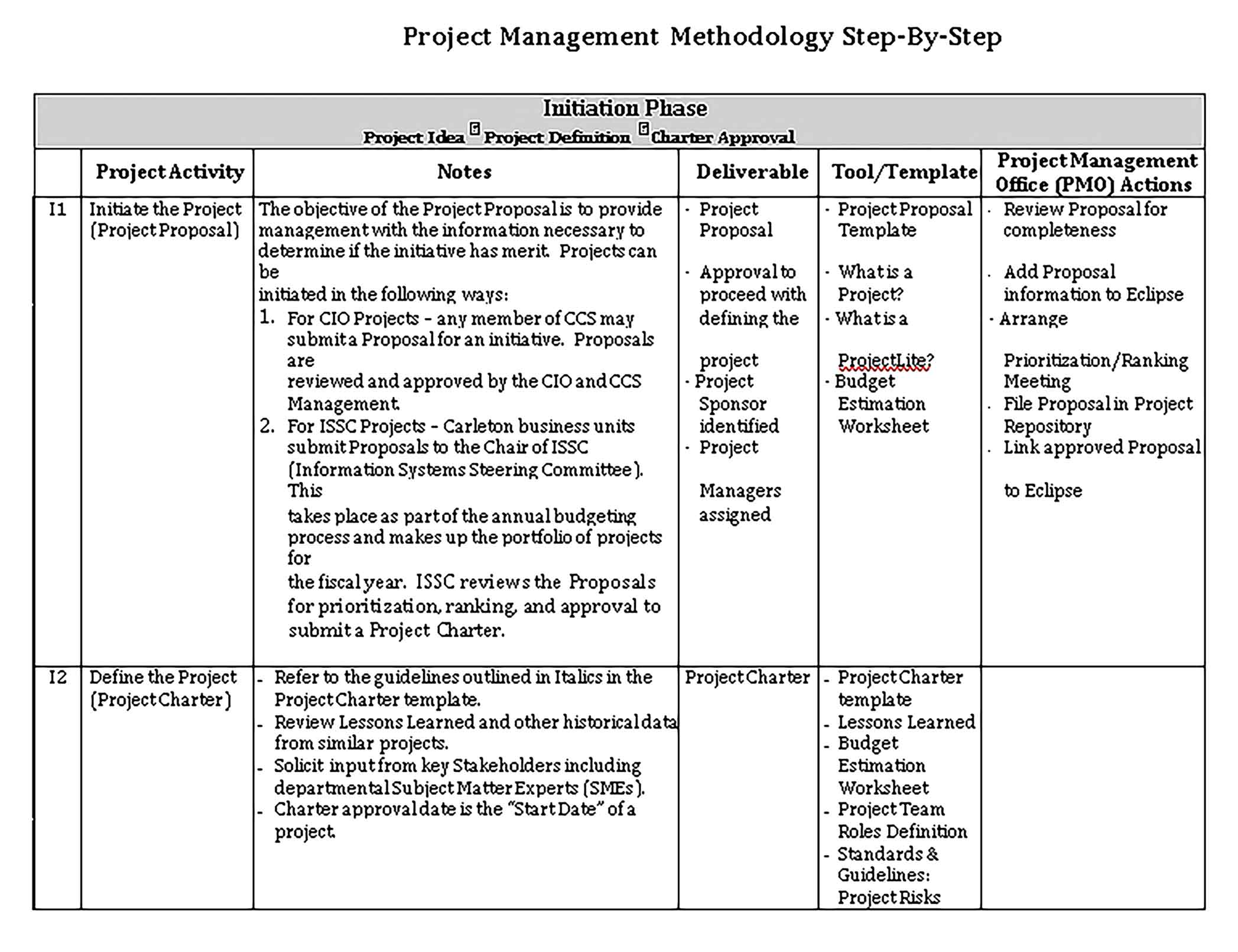 Template Project Planning Activity Schedule Sample