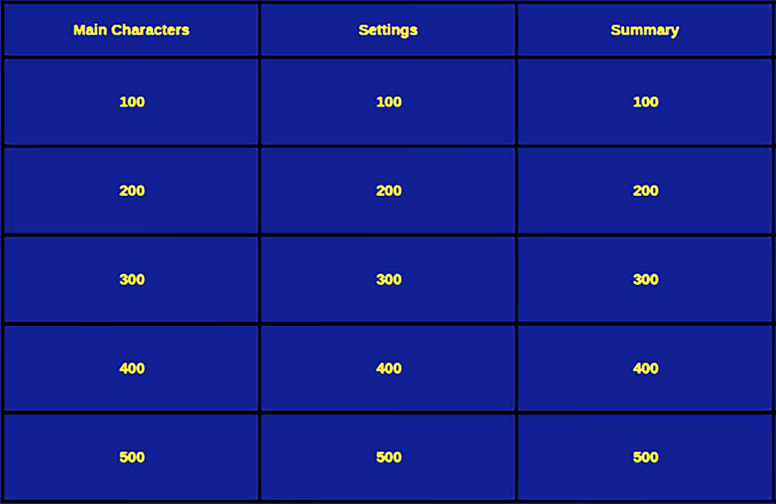 Only KeyNote Studio Jeopardy Game for Free