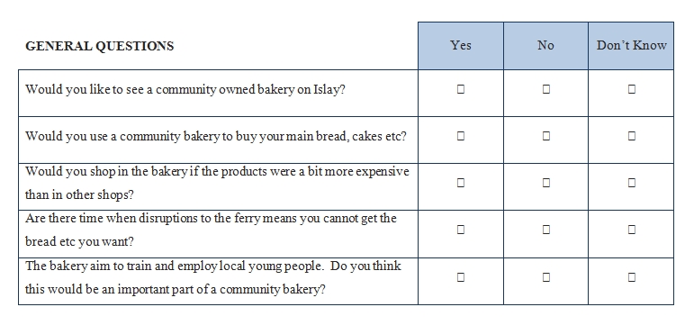 Templates Bakery Business Summary Example