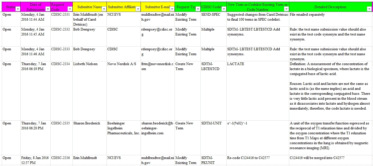 Templates Change Order Request Excel Tracker Example