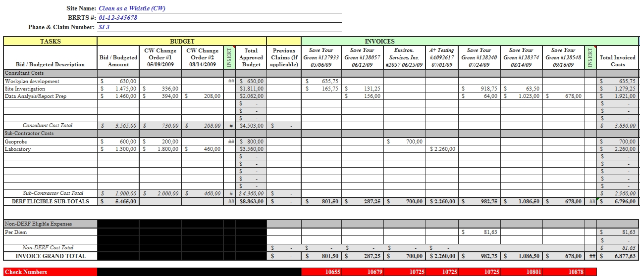 Templates Cost Tracking Order Example