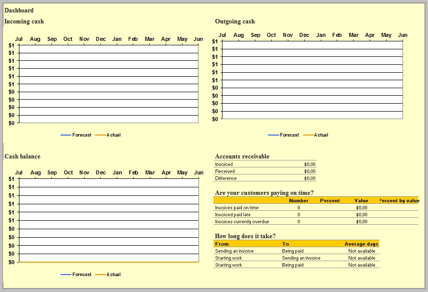 Templates Excel for Cash Flow Order Tracker 4 Example