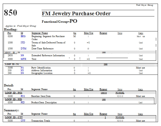 Templates Order for Jewelry Purchase Example