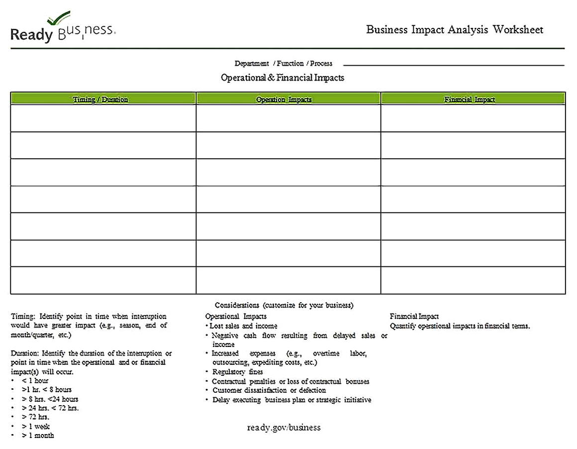 Templates for Analysis for Financial Business Impact Sample