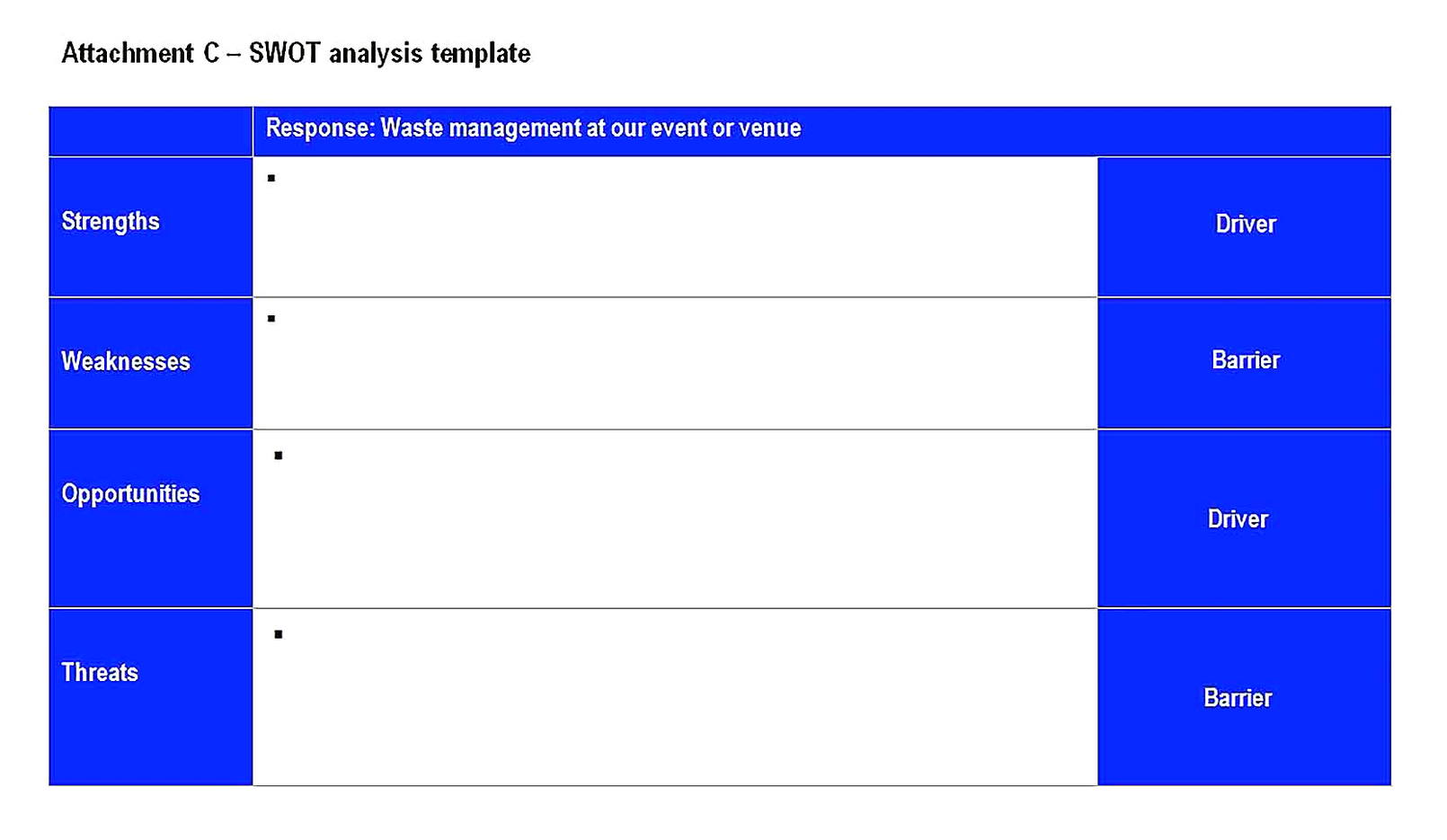 Templates for Attachment C – SWOT analysis Sample