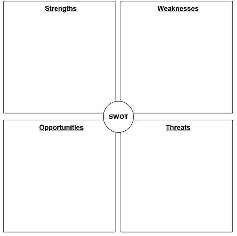 Templates for Blank SWOT Analysis Format Sample