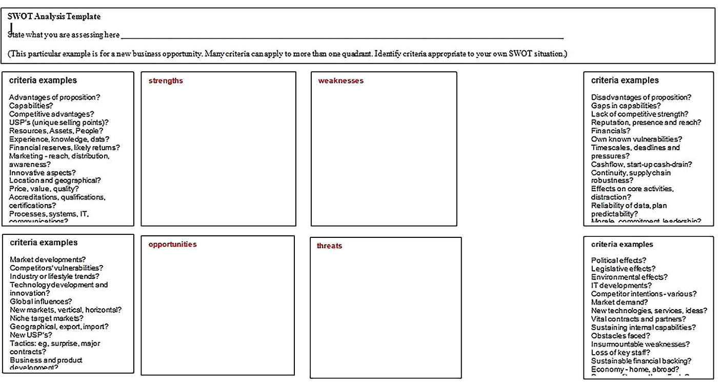 Templates for Blank SWOT Analysis Word Format Sample