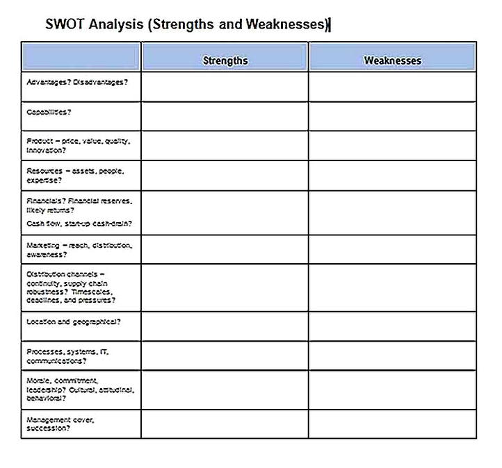 Templates for Blank SWOT Analysis Worksheet1 Sample