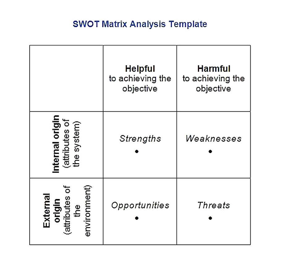 Templates for Blank SWOT Matrix Analysis Sample