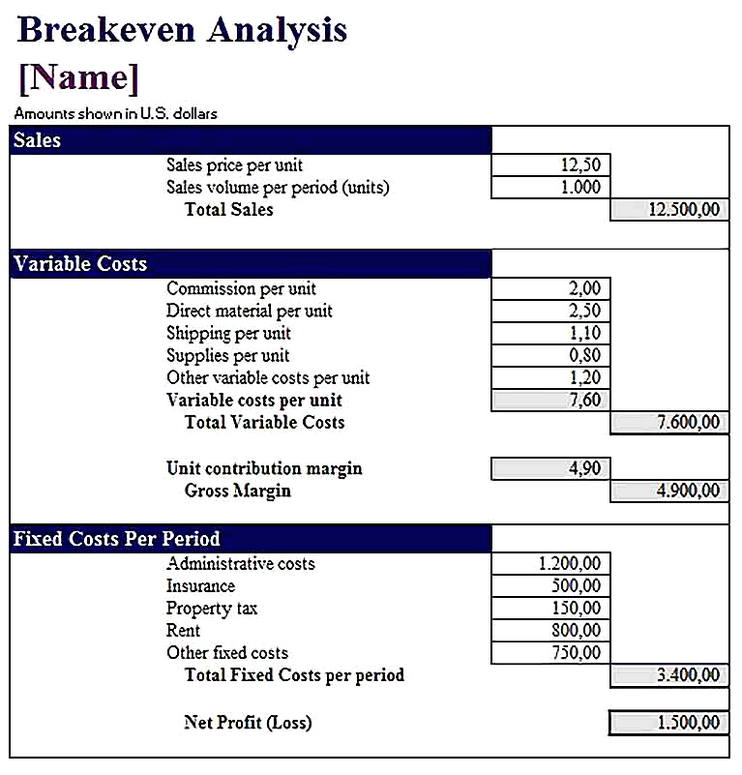 Templates for Breakeven Analysis Data Sample
