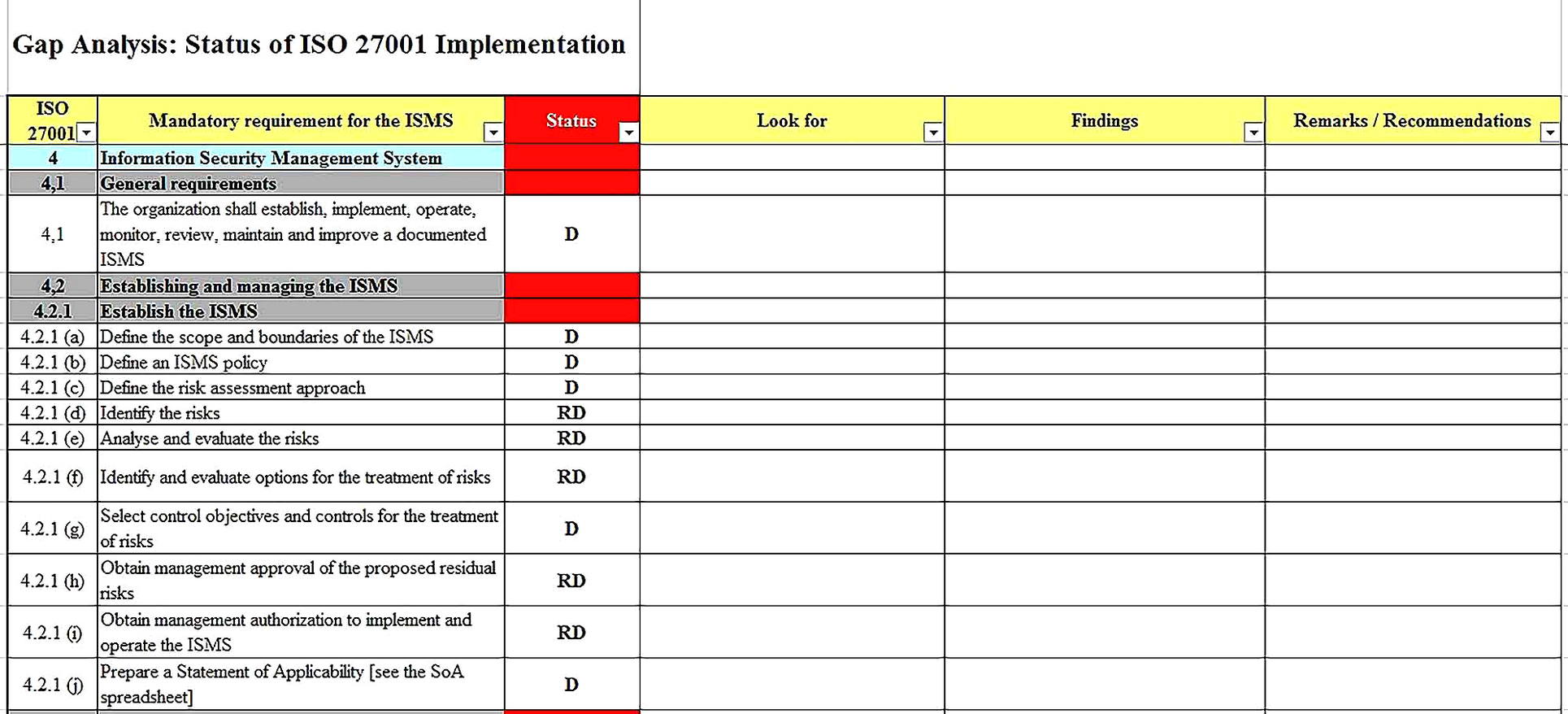 Templates for Business Continuity Gap Analysis Sample 1