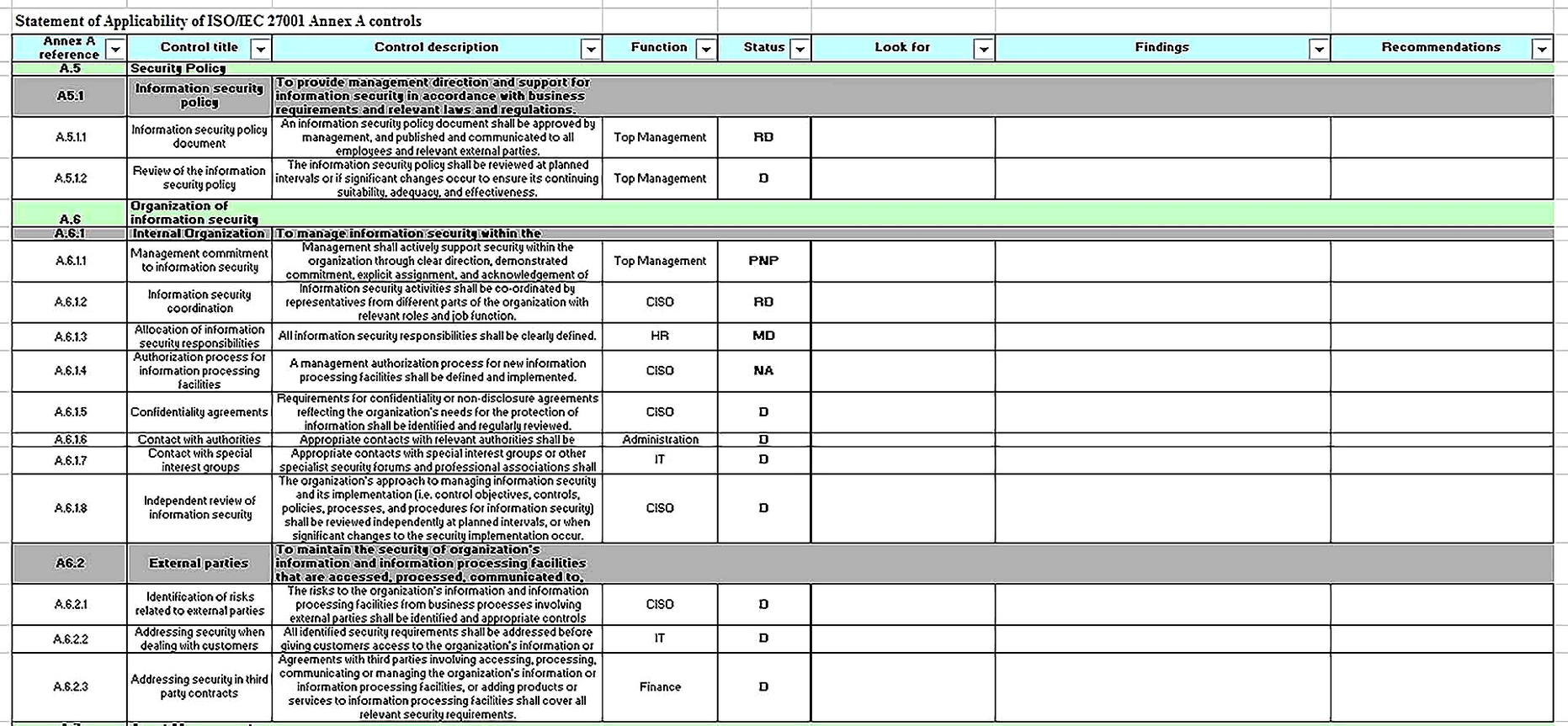 Templates for Business Continuity Gap Analysis2 Sample