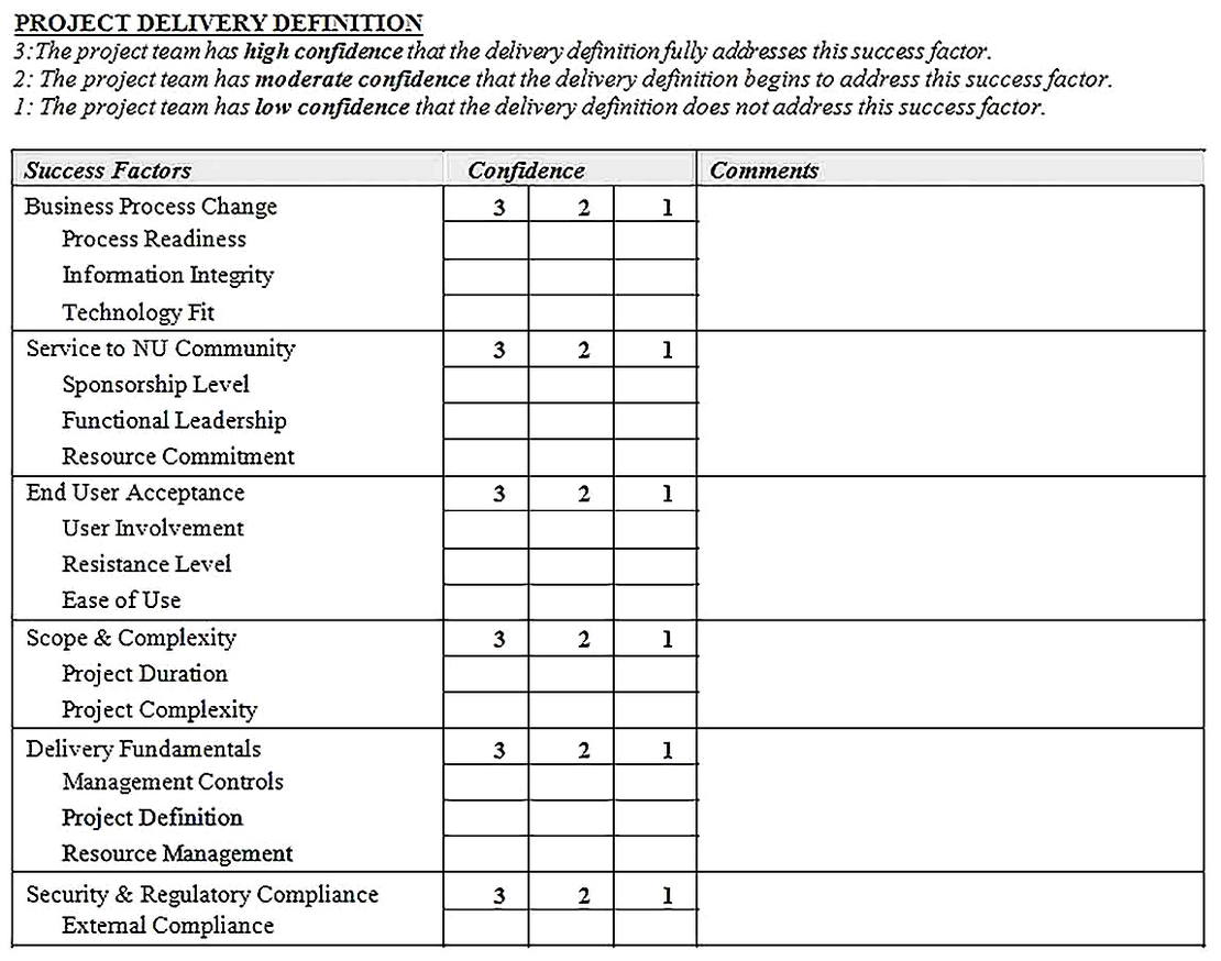 Templates for Business Project Analysis 2 Sample