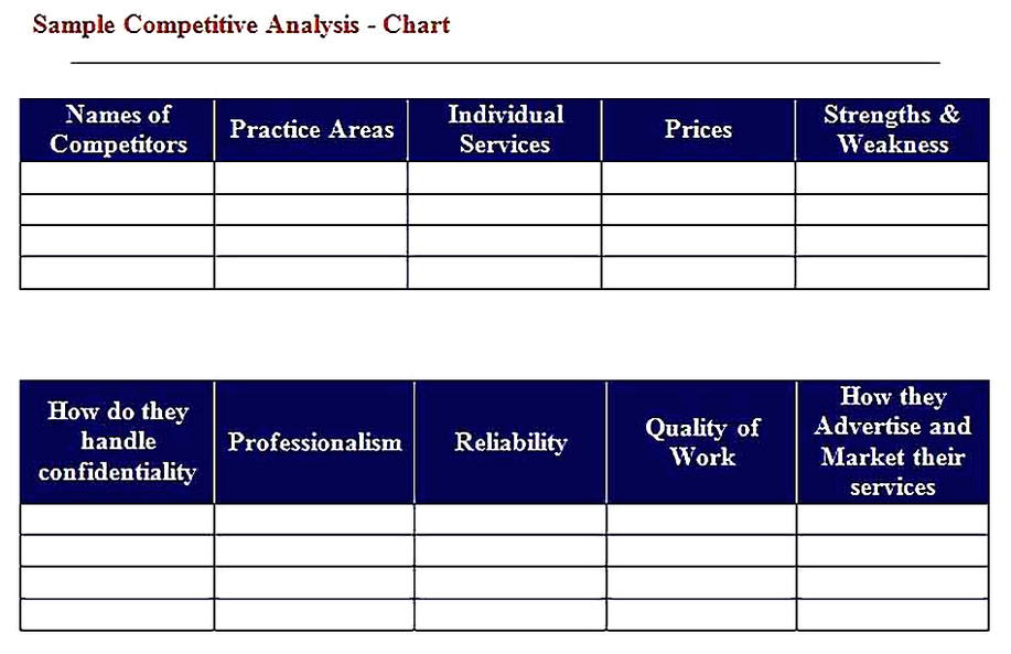 Templates for Competitive Analysis Chart Sample