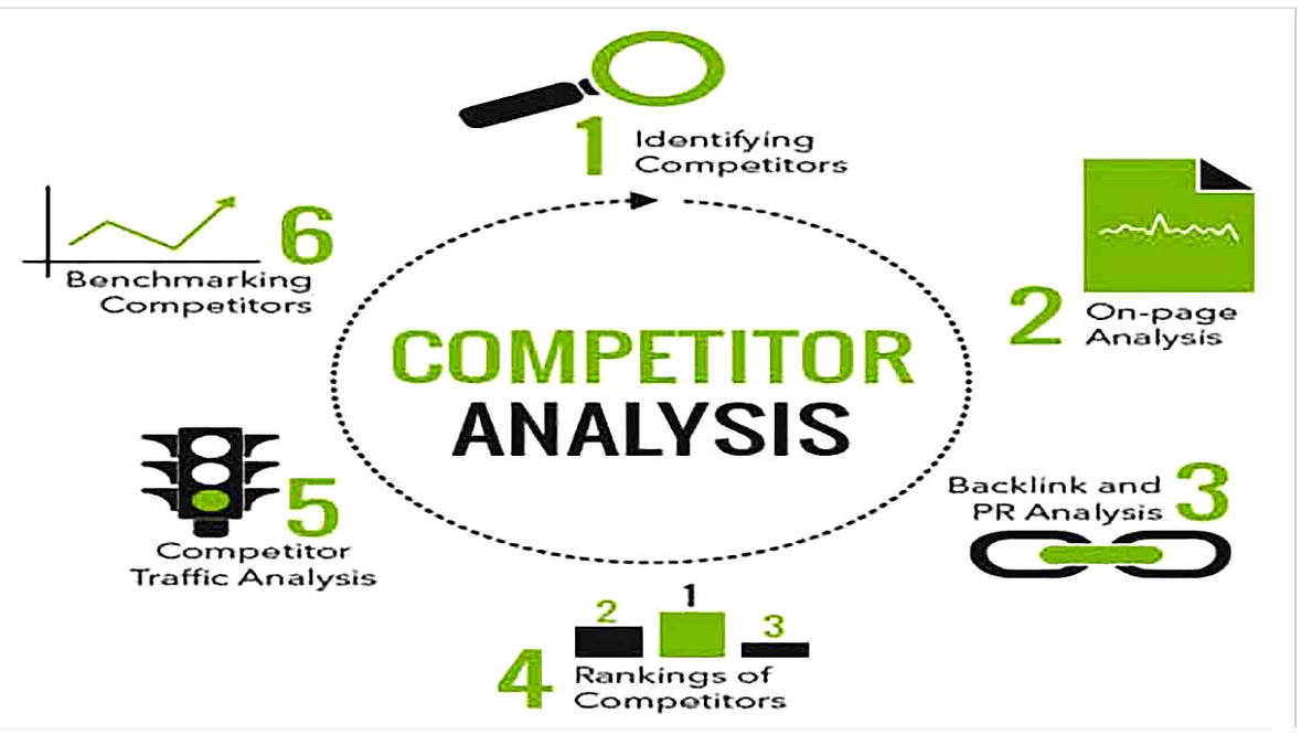 Templates for Competitor Analysis s Sample