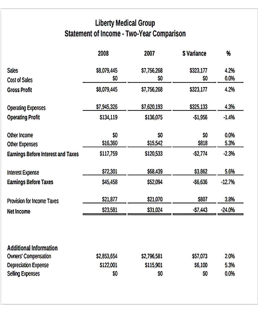 Templates for Competitor Financial Analysis Sample