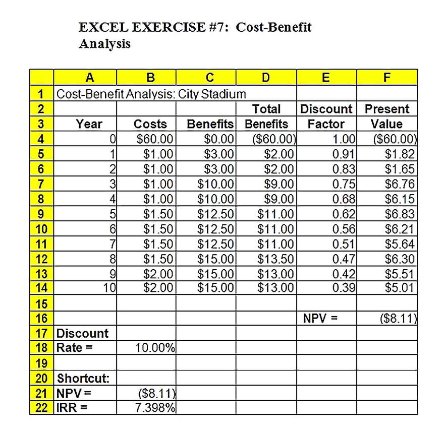 Templates for Cost Benefit Analysis 2 Sample