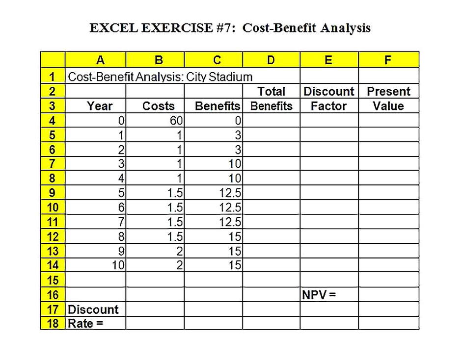 Templates for Cost Benefit Analysis Sample