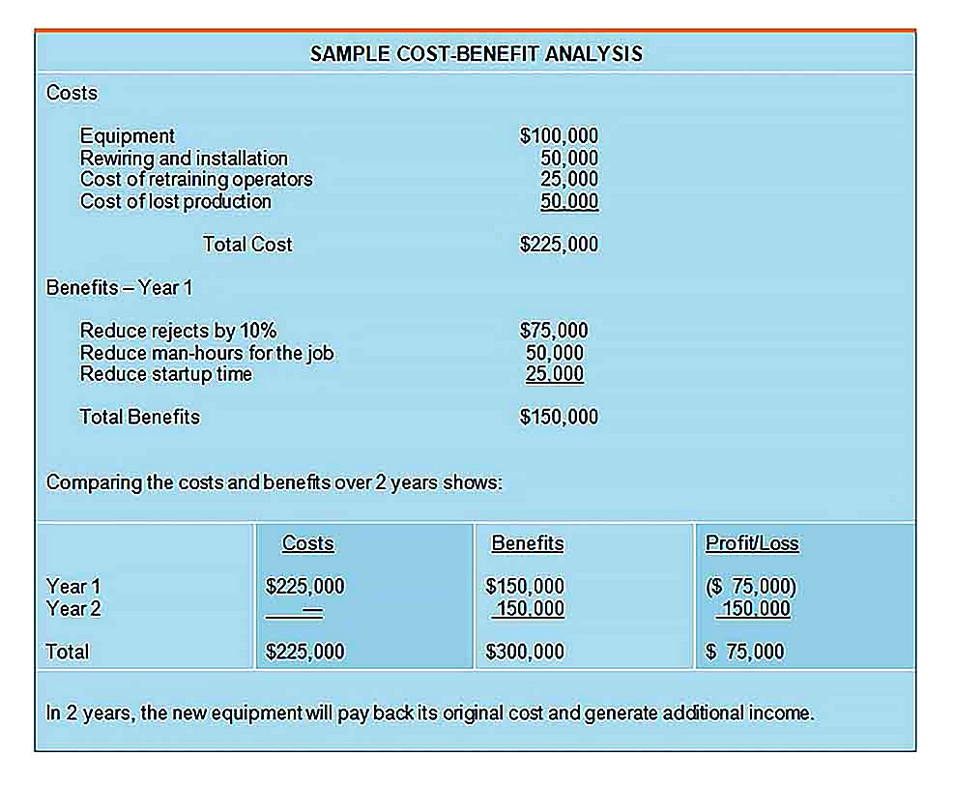 Templates for Cost Benefit Analysis Word Sample