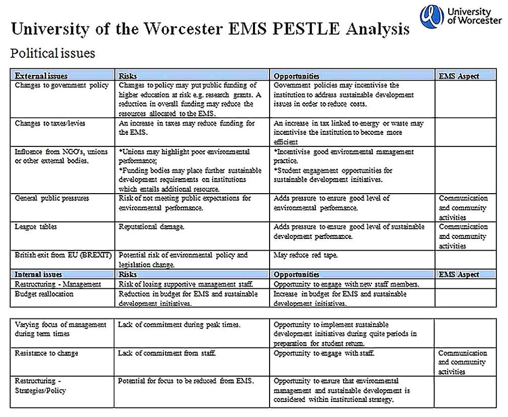 Templates for EM PESTLE Analysis Sample