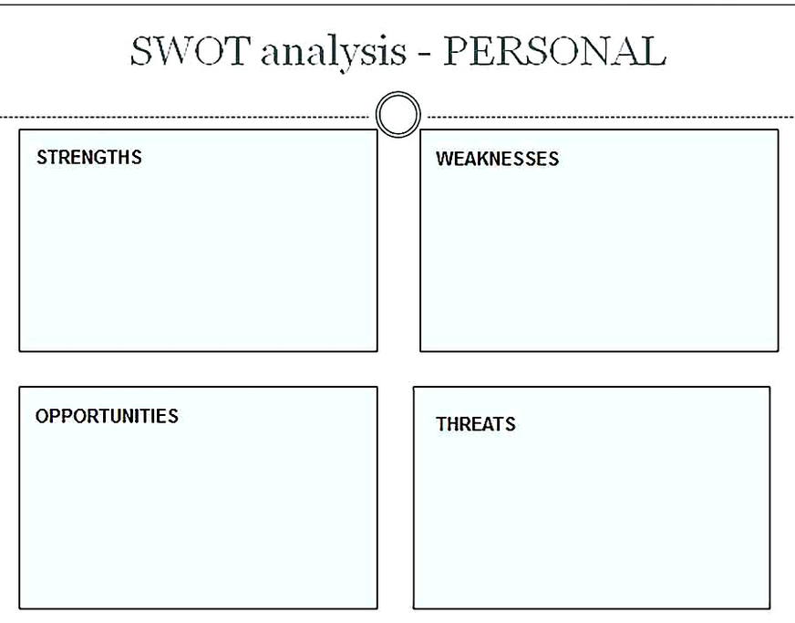 Templates for Editable Swot Analysis Sample