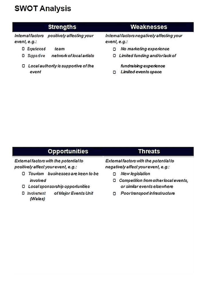 Templates for Eventful SWOT Analysis Sample