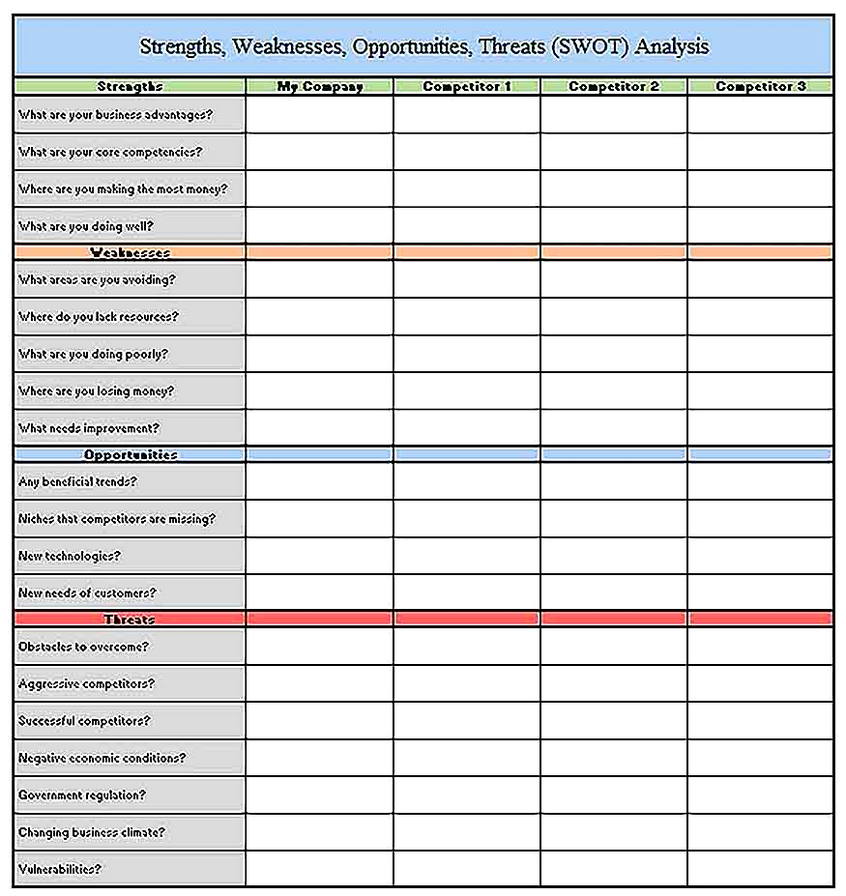 Templates for Excel Restaurant SWOT Analysis Sample