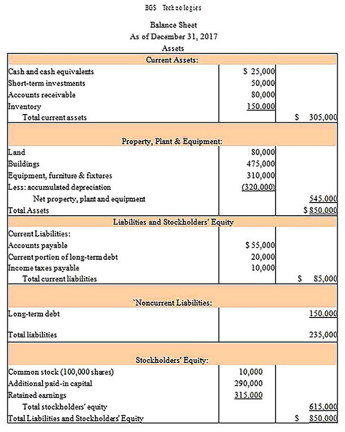 Templates for Financial Income Statement Analysis 2 Sample