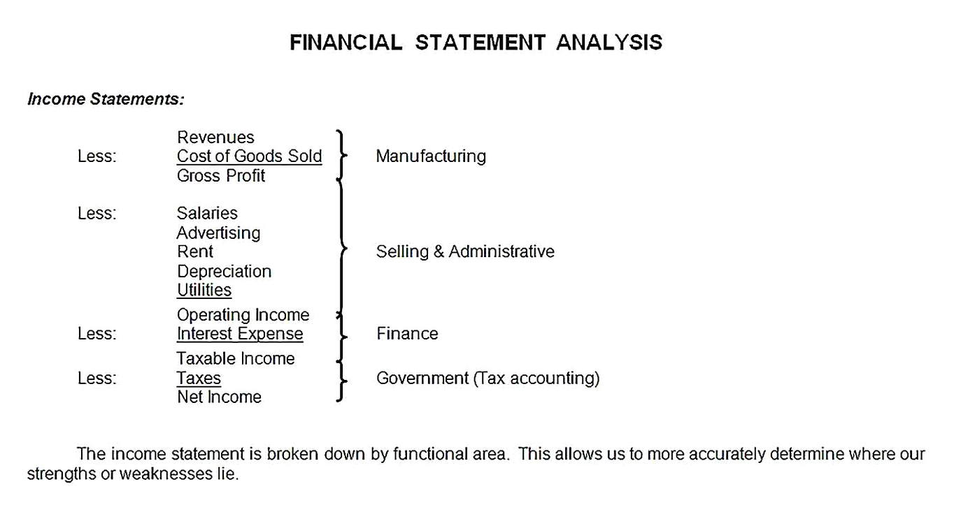 Templates for Financial Income Statement Analysis Sample 1
