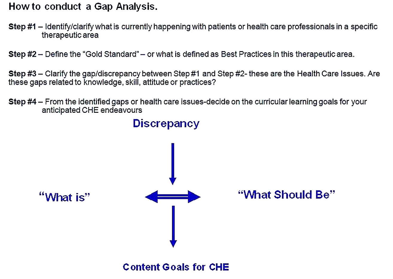 Templates for Gap Analysis of Health Care Issues Sample