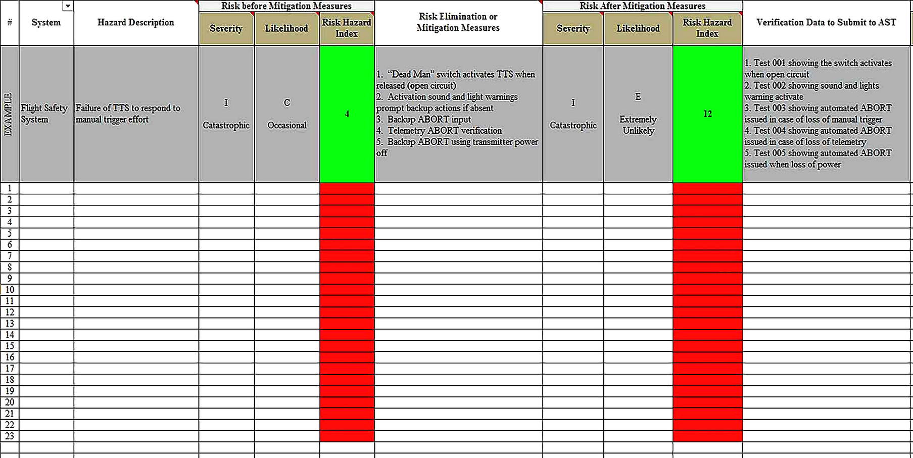 Templates for Hazard Analysis Excel Format Sample