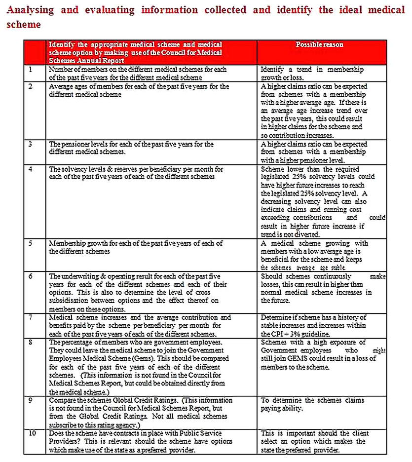 Templates for Health Needs Analysis 4 Sample Copy