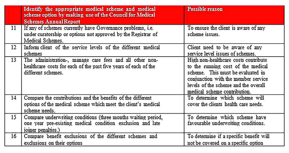 Templates for Health Needs Analysis 5 Sample Copy