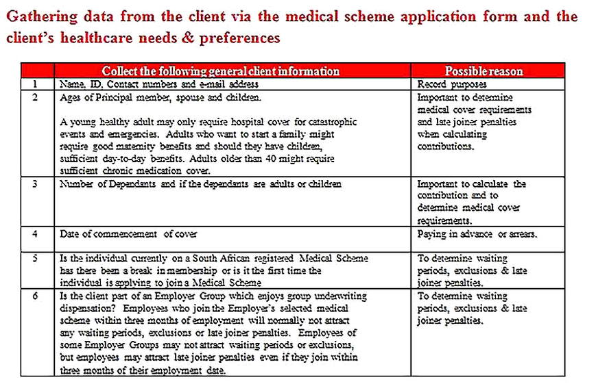 Templates for Health Needs Analysis Sample Copy