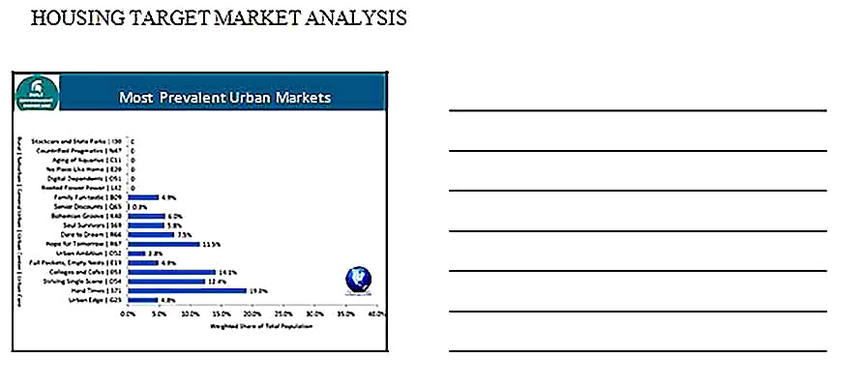 Templates for Housing Target Market Analysis 10 Sample