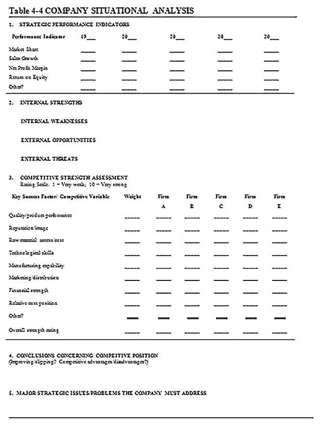Templates for Industry Competitive Situation Analysis 10 Sample 1