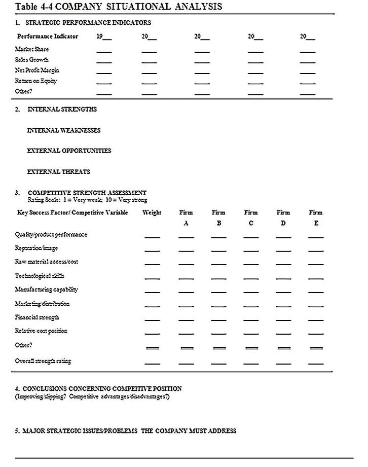 Templates for Industry Competitive Situation Analysis 10 Sample