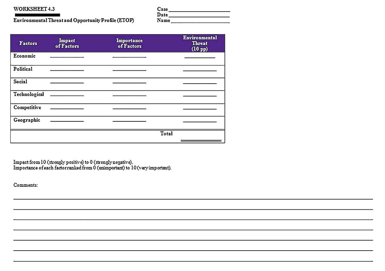 Templates for Industry Situation Analysis 5 Sample
