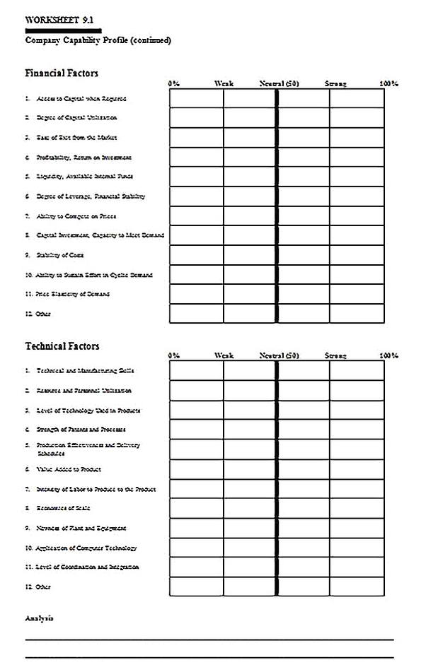Templates for Industry Situation Analysis 7 Sample